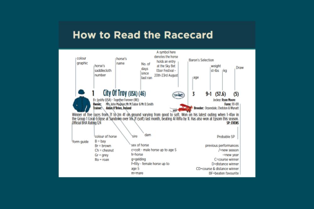 John Smith's Digital Racecard 